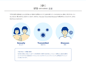 STD（性病・性感染症）とは｜STD研究所 性病についてのお悩み解決サイト